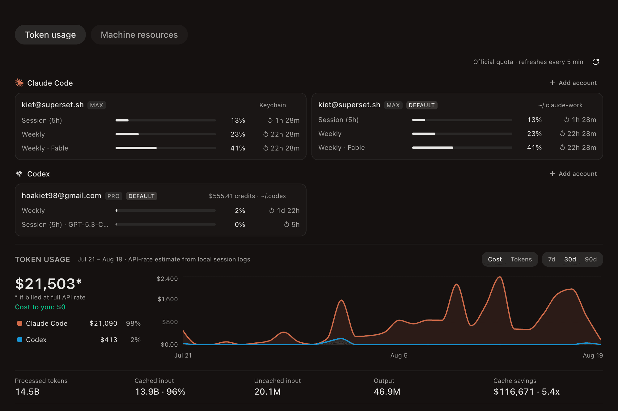 The Usage page: quota meters per account and token-cost analytics
